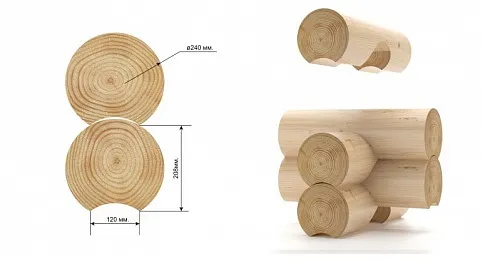 Оцилиндрованное бревно это: